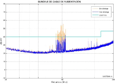 Figura 3.7.- Mitigación de la señal de FM en el ruido de fondo. 