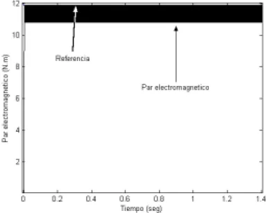 Figura 2.11.5. Par electromagnético. 