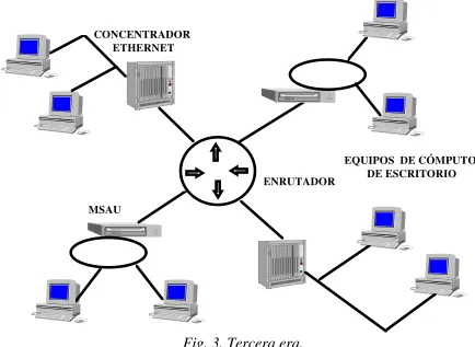 Fig. 3. Tercera era. 