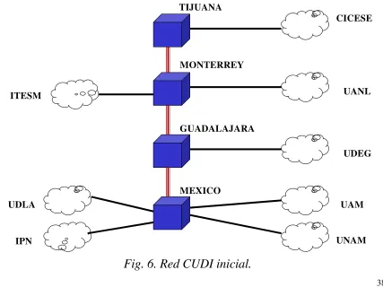Fig. 6. Red CUDI inicial. 