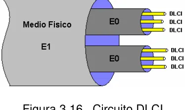 Figura 3.16   Circuito DLCI   