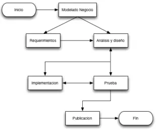 Figure 1 Diagrama de Actividades 