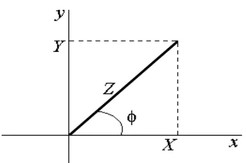Fig. 1.4: Transformación de las variables aleatorias X y Y. 
