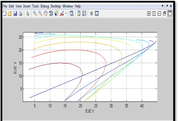 Figura 3.10 Representación  del espacio de trabajo en los ejes Z, Y, X.  