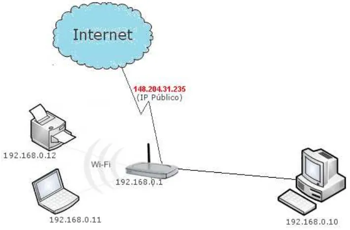 Figura 23.- Topología de una IP Pública 