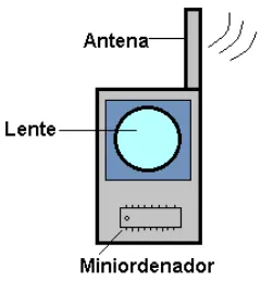 Figura 34.- Cámara IP Inalámbrica 