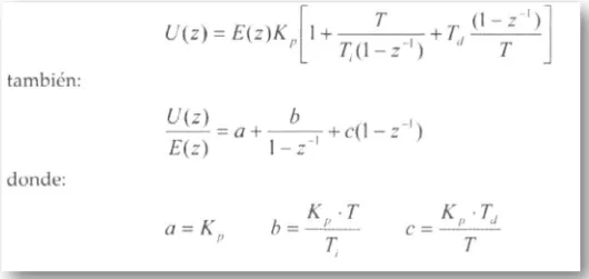 Figura 30.- Ecuaciones para un PID discreto [8] 