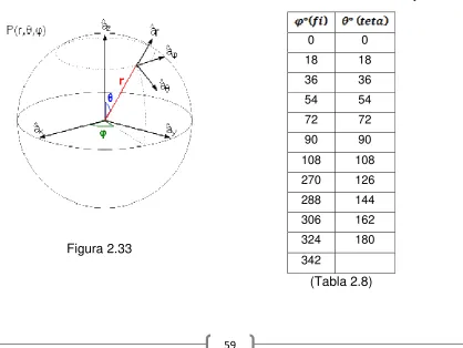 Figura 2.33 