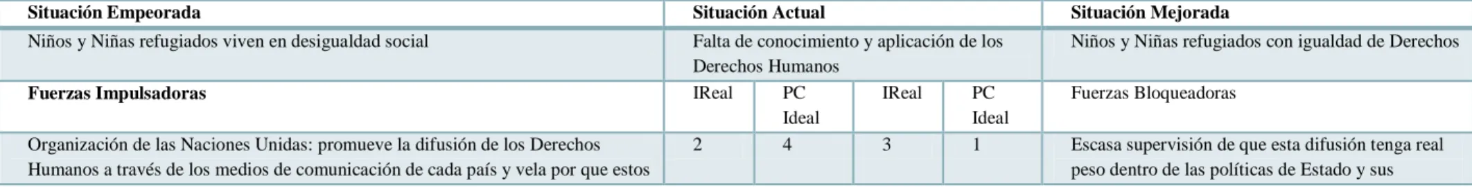 TABLA I    MATRIZ T 