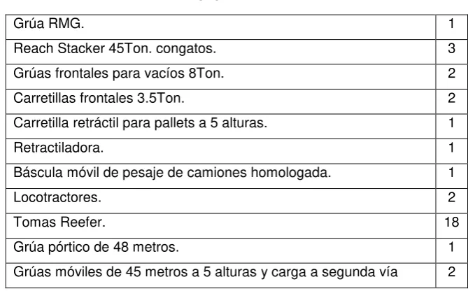 Tabla 5 Extensión e Infraestructura P.S. de Madrid 