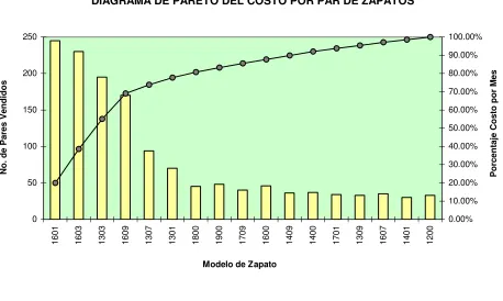 Figura 5. Diagrama de Pareto 