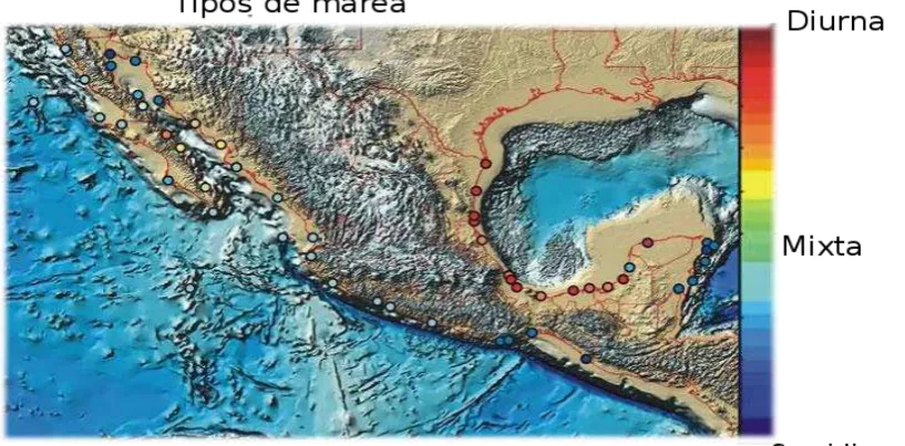 Figura No. 11  Tipos de marea 