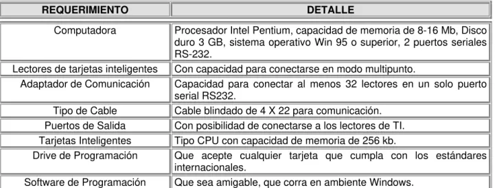 Tabla No 3.5 
