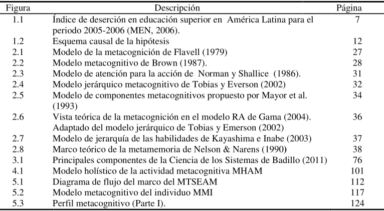 Figura Descripción 