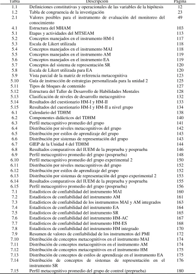 Tabla Descripción 