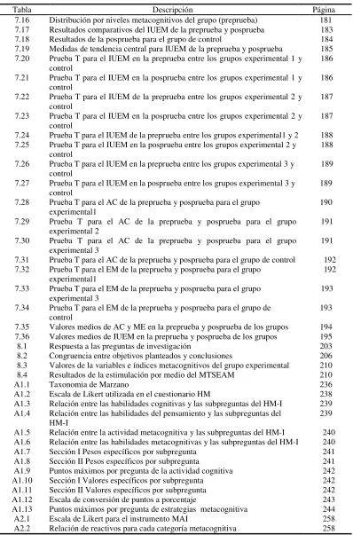 Tabla Descripción 
