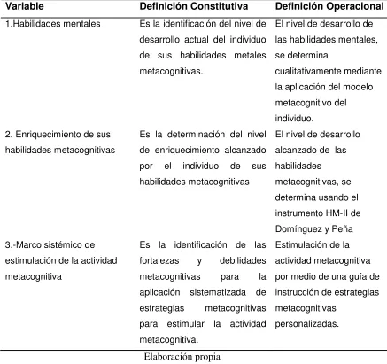 Fig 1.2 Esquema causal de la hipótesis (Elaboración propia) 