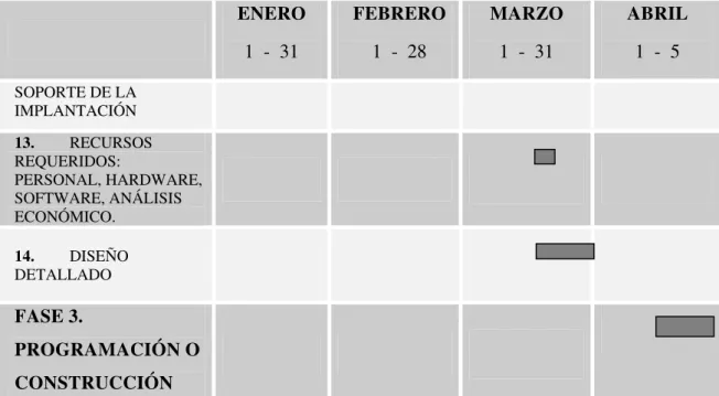 Cuadro 18   Programa de trabajo para el desarrollo del sistema. 