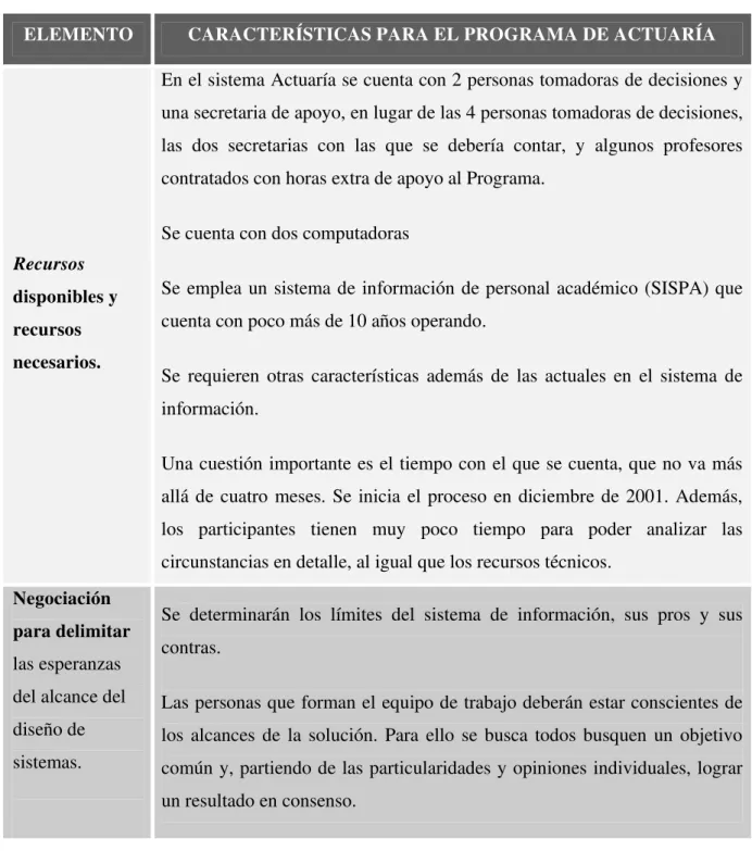 Cuadro 1   Elementos a definir para la identificación del problema. 