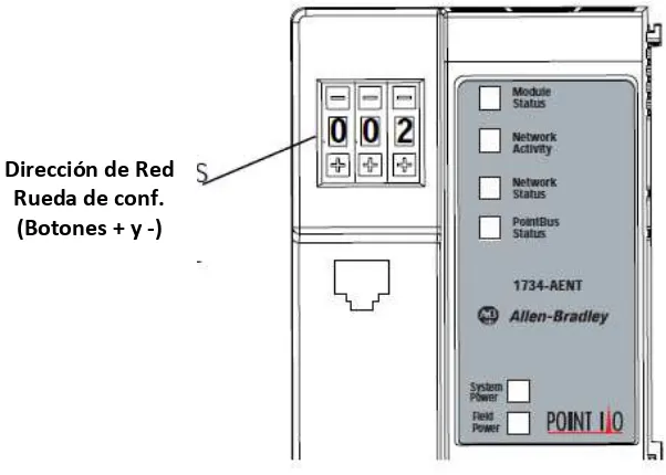 Figura 3.33 Rueda de control del módulo de comunicación 1734-AENT 