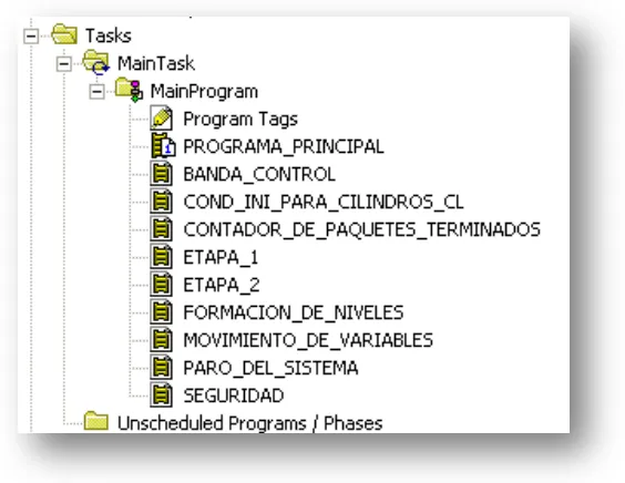 Figura 3.34  Vista del árbol de programa. 