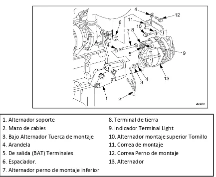 Figura 6. Ubicación del alternador típico y piezas relacionadas 