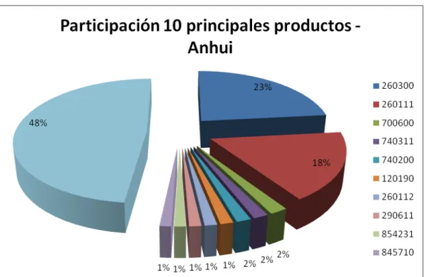 Tabla 3.  Comportamiento de las compras al exterior 