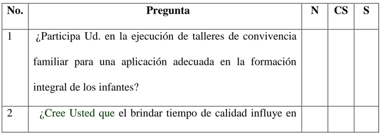 Tabla 2 Encuesta para padres y madres de familia 