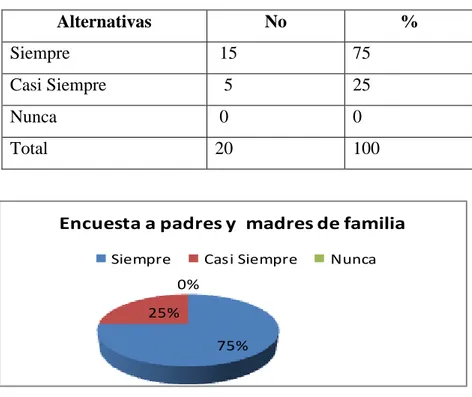 Tabla 5 Pregunta 3 