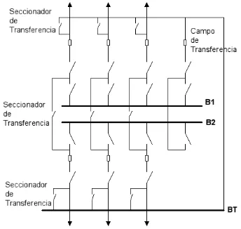 Figura 15. Configuración en doble transferencia 