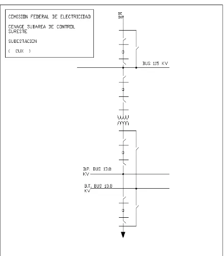 Figura 18. Diagrama unifilar SE Cuxcatlán 