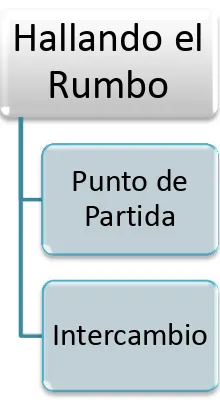 Figura 1.Etapas de la evolución del Mercadeo. Elaboración del autor, basado en Toca (2009) y Kurtz (2008)