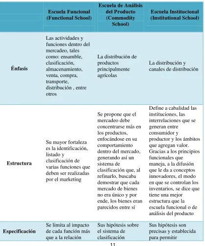 Tabla 1 