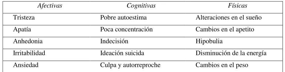 Tabla 1 
