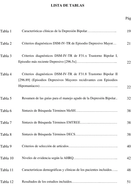 Tabla 1 Características clínicas de la Depresión Bipolar…………………….. 