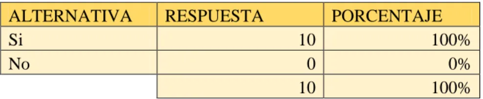 Figura  3: ¿Cree Ud. que es importante que los niños y niñas en temprana edad  aprendan el idioma kichwa? 