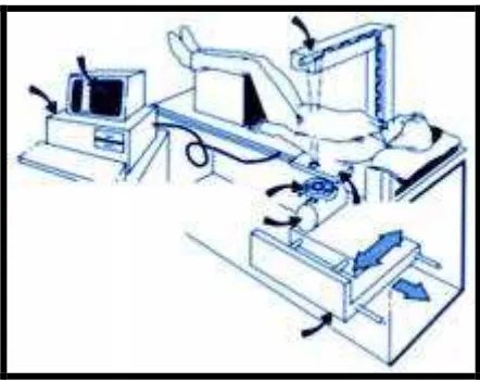 Figura 3.  Diagrama de los componentes de un densitómetro 