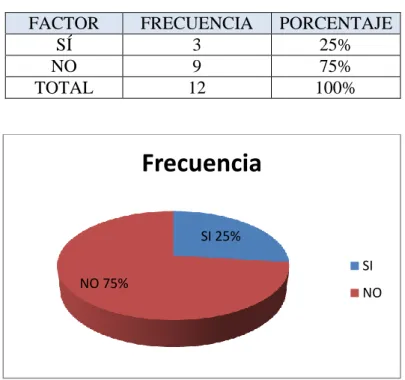 Tabla 1 Pregunta 1 de la encuesta 