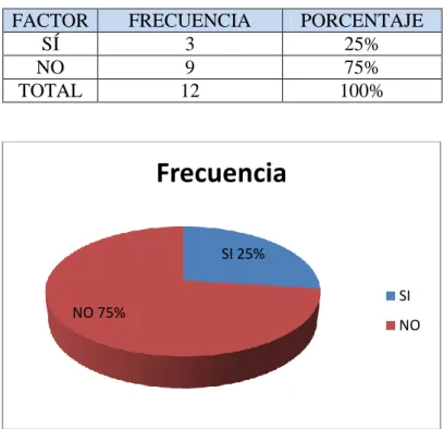 Tabla 3  Pregunta 3 de la encuesta 