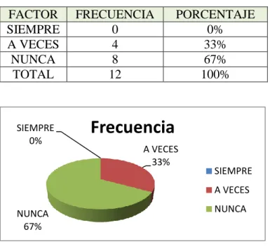 Tabla 8 Pregunta 8 de la encuesta 