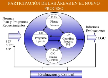 Fig. 10.- Diagrama conceptual del nuevo proceso. 