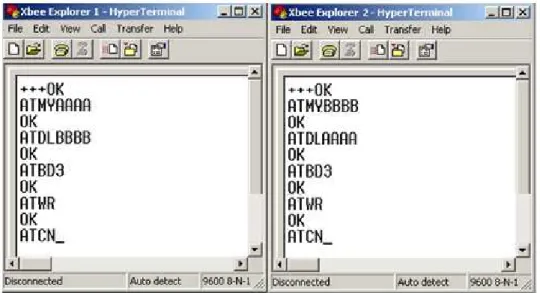 Figura 2.11. Comandos AT por Hyperterminal 