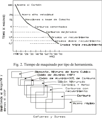 Fig. 4. Propiedades de los insertos.