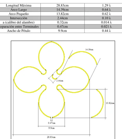Tabla 3. 4 Dimensiones tercer modelo de la antena. 