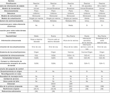 tabla de rutas