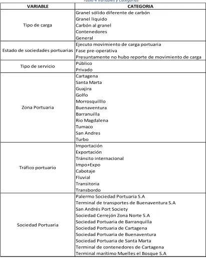 Tabla 4 Variables y Categorías 