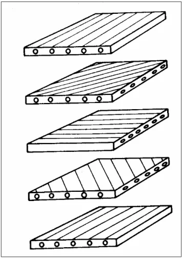Fig. 2.6  Construcción de laminados. [2.1]