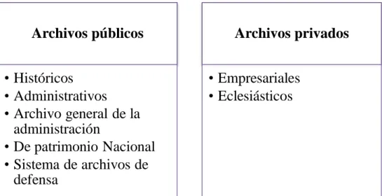 Tabla 02: Clasificación de los archivos 