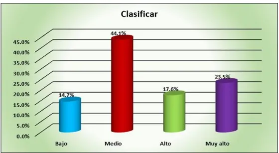Figura 06: Clasificar 