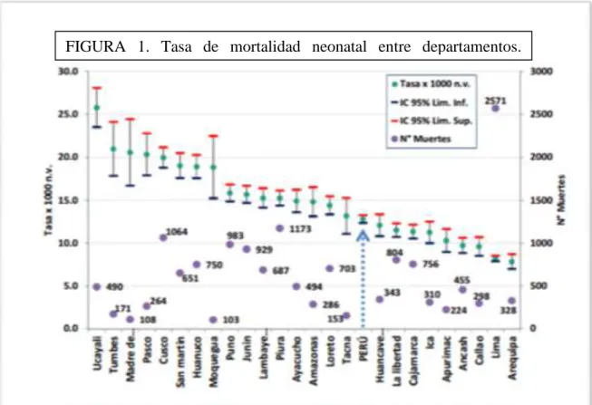 FIGURA  1.  Tasa  de  mortalidad  neonatal  entre  departamentos. 